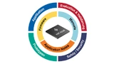 Der HVC 4223F wird durch NTMicroDrive und Erweiterungen zur einfach und flexibel einsetzbaren Plattform zum Prototyping und zur Produktvalidierung