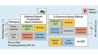Blockschaltung eines On-Board-Chargers mit 3-Phasen-Brückengleichrichter