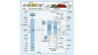 STGAP1AS zur Gate-Ansteuerung von Power-MOS- und SiC-Transistoren mit 4 kV Isolationsspannung