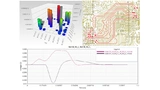 Bild 2: Ergebnisse des Cross-Talk Scans in Ansys SIwave. Untersucht werden hier acht Datenleitungen eines DDR3-Bus. Das Säulendiagramm zeigt die Leitungspaare mit den stärksten Kopplungen auf. NEXT- und FEXT-Signale können zusätzlich dargestellt werd