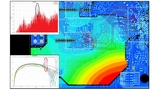 Bild 4: Emissionen des aufgrund einer Resonanz im Versorgungsnetzwerk. Im Diagramm links oben ist das Emissionsspektrum dargestellt. Bei 2,13 GHz also der doppelten Taktfrequenz gibt es eine starke Überhöhung der Emissionen. Dies kommt aufgrund einer