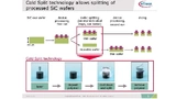 Infineon Technologies