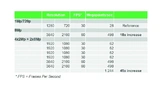 Avnet Silica