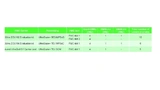 Avnet Silica