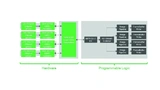 Avnet Silica
