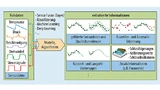 Prinzip der Sensorfusion und Extraktion der Daten