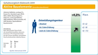 interconsult