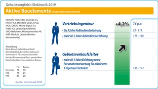 interconsult