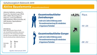 interconsult