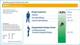 interconsult