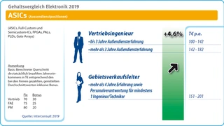 interconsult