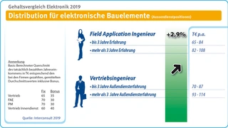 interconsult