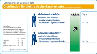 interconsult