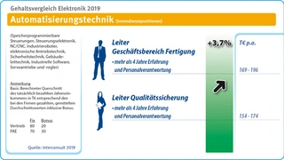 interconsult