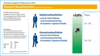 interconsult