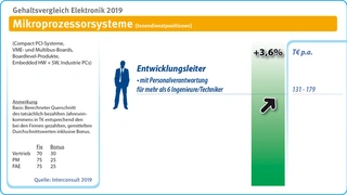 interconsult