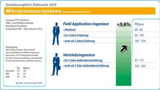 interconsult