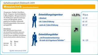 interconsult