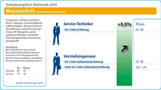interconsult