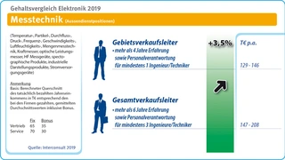interconsult