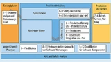 Die statische Code-Analyse setzt an verschiedenen Bereichen von ISO 26262 an und ist nicht auf das Thema der funktionalen Sicherheit auf Software-Level begrenzt