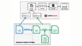 CodeSonar von GrammaTech kann sowohl Quellcode als auch binär vorliegenden Code analysieren