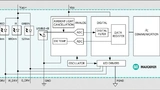 MAX30101-Blockdiagramm