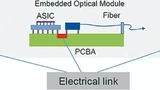 Bild 2: Verkürzung der Kupferleitung (rot, „Electrical Link“, von links nach rechts)