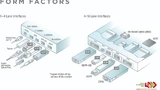 Bild 3: Form Factors