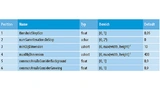 Tabelle 1. Parameter 1 bis 6.