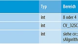 Tabelle 2. Parameter 7 bis 9.