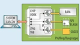 Baugruppentest mit ChipVORX: Das direkte Ansprechen der peripheren Bausteine über IPs verkürzt die Testzeit