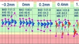 Bild 1: Schablonen-Board-Gap von mehr als 0,2 mm beeinträchtigt den Druck.