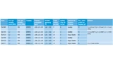Tabelle mit den Eigenschaften der MEMS-Oszillatoren von Microchip.