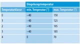 Tabelle mit den AEC-Q100-Temperaturklassen