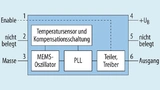 Blockschaltung MEMS-Oszillator.