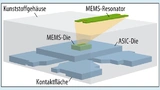 Blick ins Gehäuse eines MEMS-Oszillators.
