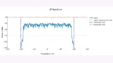 Der Signal Check zeigt auf einen Blick, ob die Einstellungen des HF-Leistungsmessgeräts zum Messsignal passen
