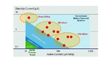 Renesas Electronics