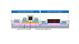 Renesas Electronics