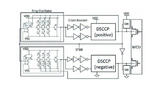 Renesas Electronics