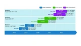 Renesas Electronics