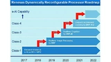 Renesas Electronics