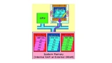 Renesas Electronics
