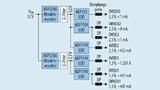 Grundsätzliche Schaltung einer Stromversorgung für GS/s-ADCs mit Schaltreglern und LDOs (konventioneller Aufbau).