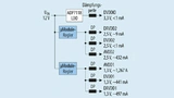 Das alternative Stromversorgungssystem besteht aus zwei µModule-Silent-Switcher-Reglern LTM8065, die einen AD9625 direkt mit Strom versorgen. Es ist rauscharm, kompakt und verlustleistungsarm (ungefiltertes LTM8065- Design).