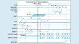 Beispiel einer Einschaltreihenfolge verschiedener Versorgungsspannungen (links angezeigt) eines DSP-Typs TMS320C6652/4 von Texas Instruments.