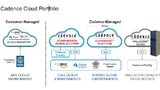 Die CloudBurst Plattform, die neuste Erweiterung des Cloud Portfolios von Cadence, bietet Kunden einen schnellen und einfachen Zugriff auf vorinstallierte Design-Tools von Cadence in einer einsatzbereiten Cloud-Umgebung basierend auf Amazon Web Servi