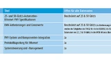 Die Arbeitsgruppen der NAV Alliance