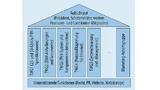 Gliederung der NAV Alliance